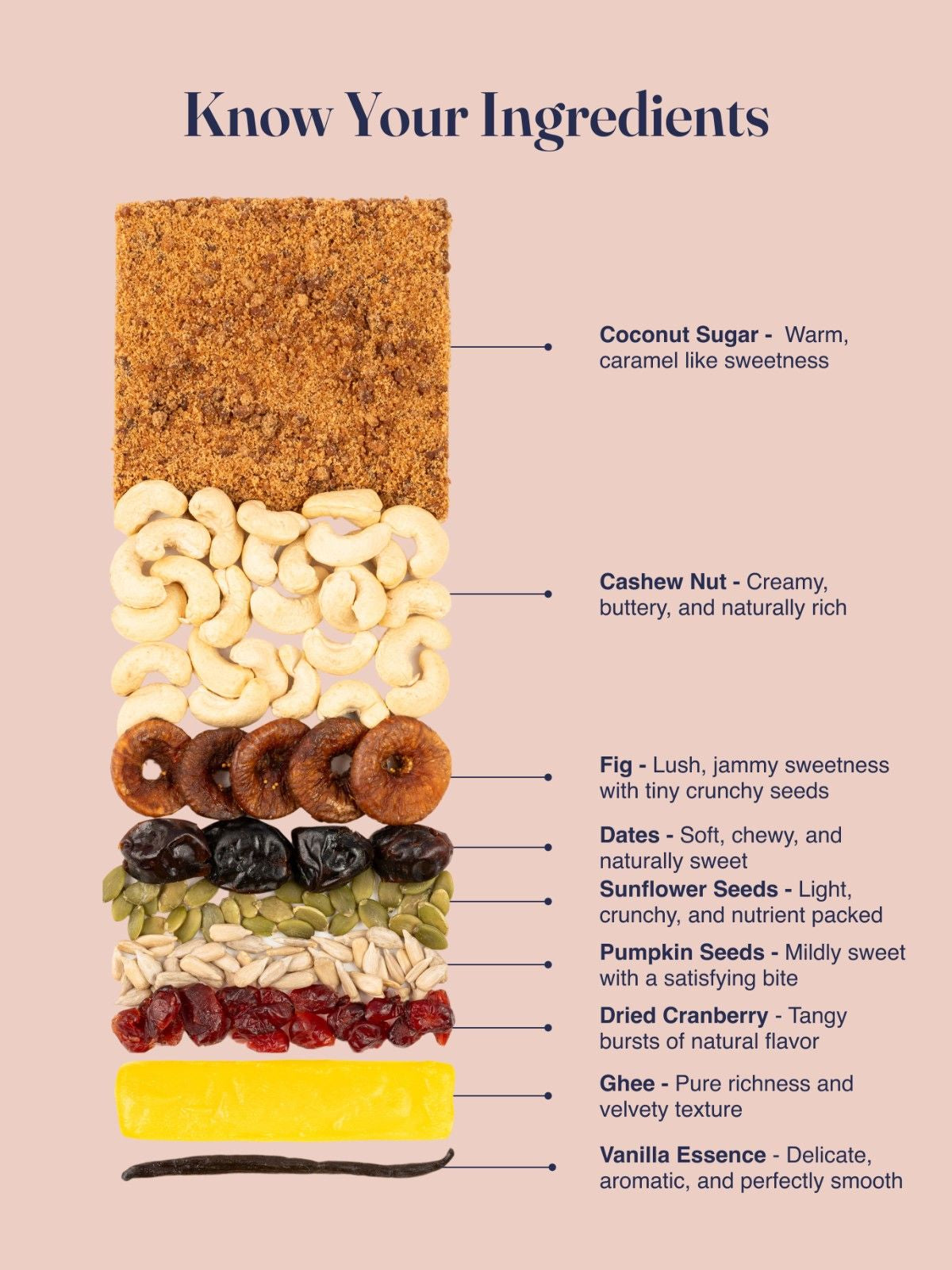 Kaju-Fig Sandwich