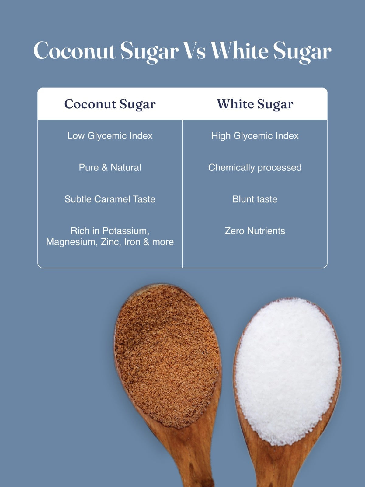 Coconut Sugar